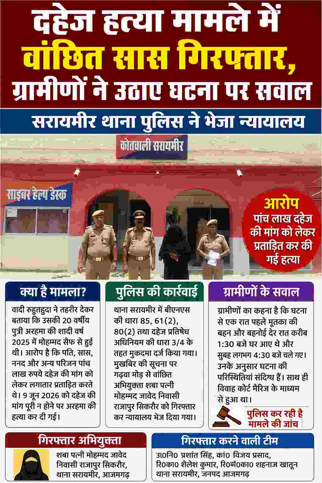 दहेज हत्या मामले में वांछित सास गिरफ्तार, ग्रामीणों ने उठाए घटना पर सवाल